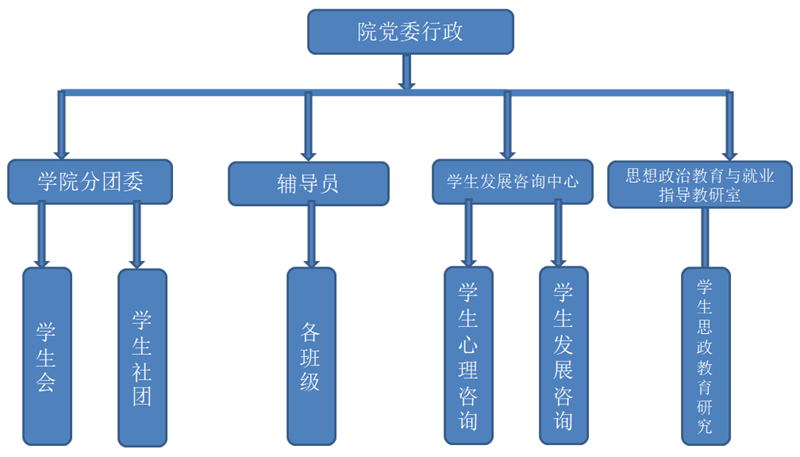 团学组织机构.jpg